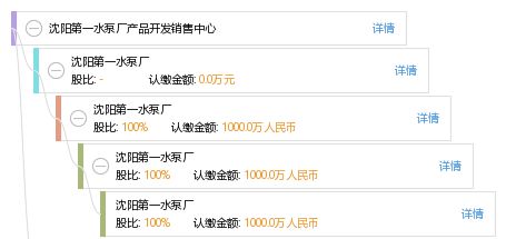 沈陽第一水泵廠產品開發銷售中心 網絡與信息安全軟件開發